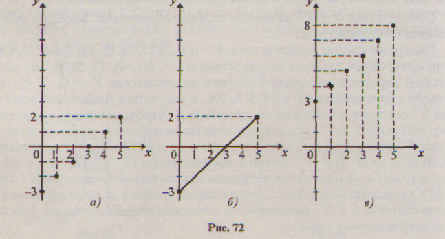 Х у 0 х 3у 6. XY 12 график. Вычислив длины заданных отрезков учащийся записал ab 7. График XY. Между множествами х 0 1 2 3 4 5 у z задано соответствие х-у 3.