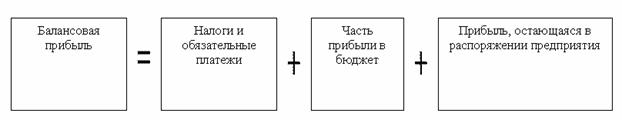 Остаемся в распоряжении. Унитарное предприятие прибыль. Муниципальное унитарное предприятие распределение прибыли. Доходы унитарных предприятий. Унитарное предприятие распределение прибыли и убытков.