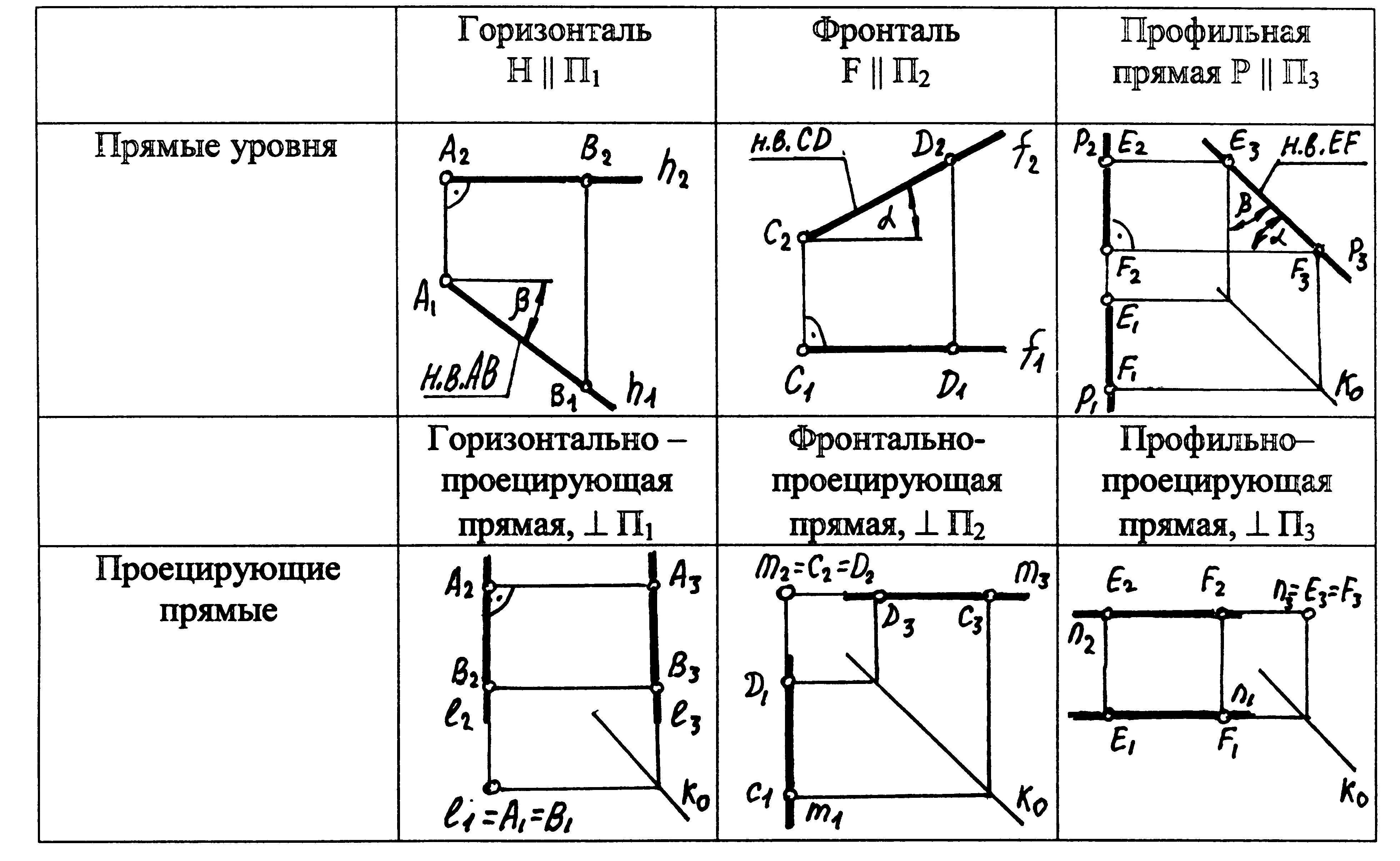 Профильная прямая уровня Профильная прямая уровня