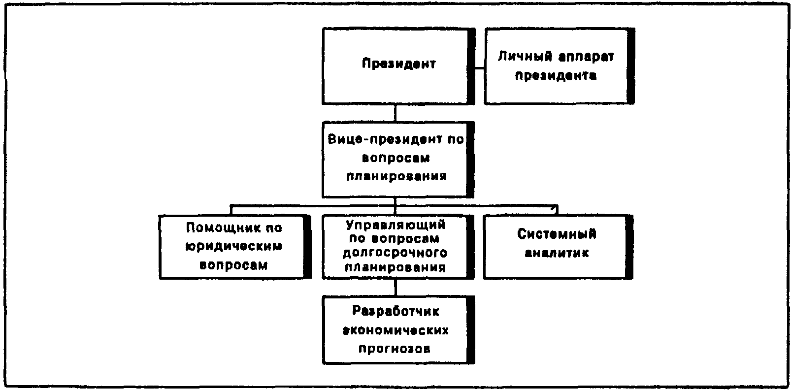 2.2. Организационные отношения, их типология и схемы