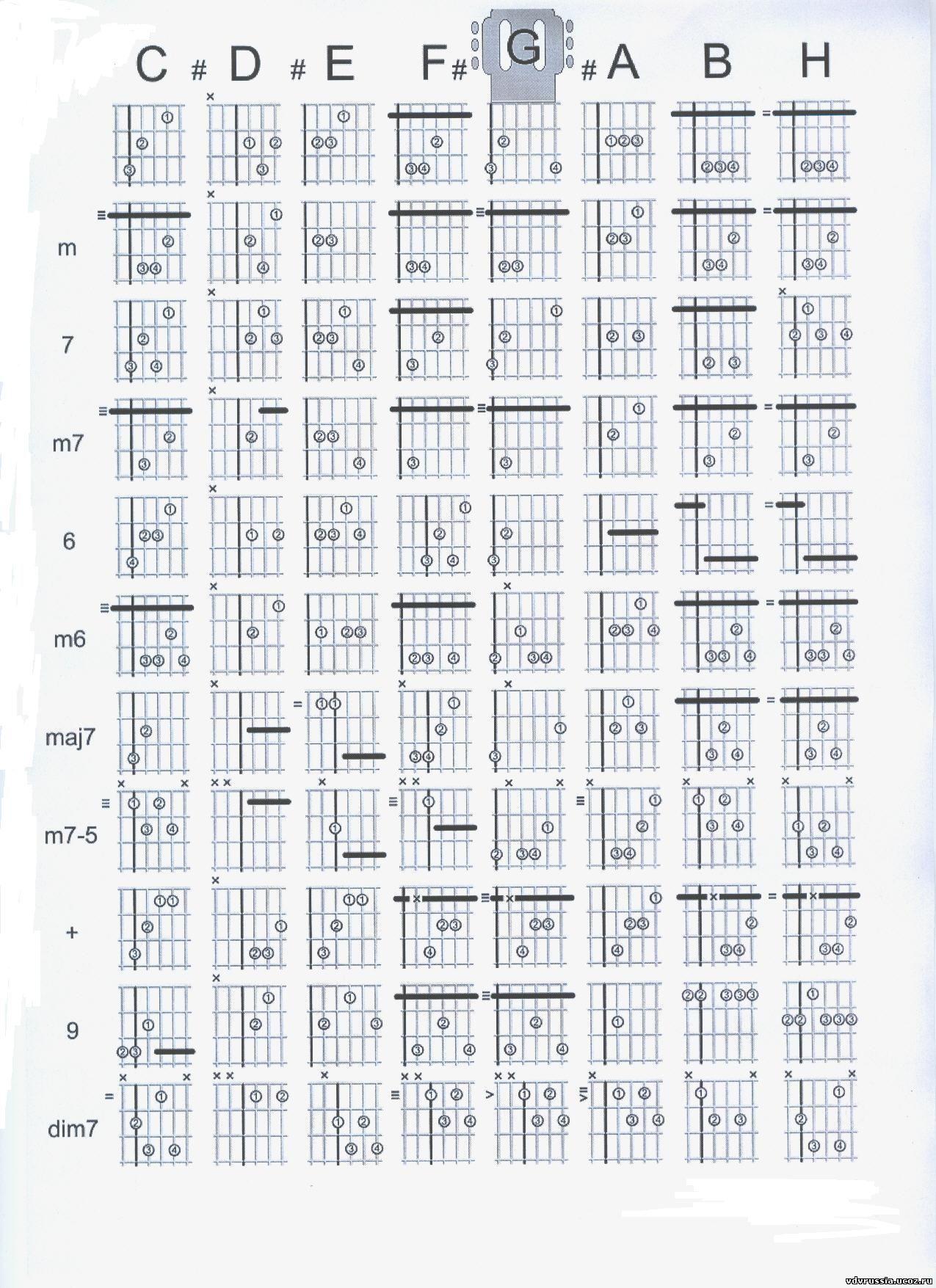 Аккорды для гитары таблица для начинающих. Таблица аккордов на гитаре 6 струнной. Таблица аккордов для шестиструнной гитары для начинающих. Гитарные аккорды таблица. Аккорды 6 струнной гитары для начинающих таблица.