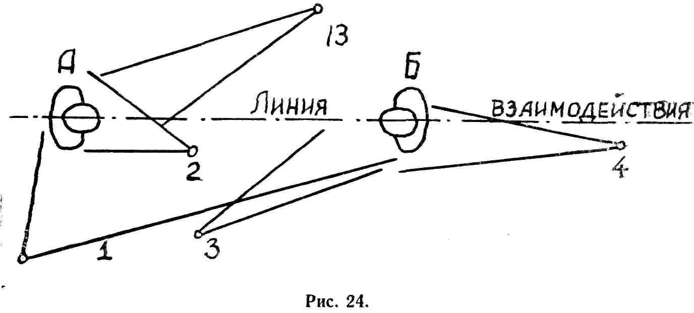 Съемка восьмеркой схема