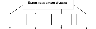 Заполните пропуски в схеме подсистемы общества