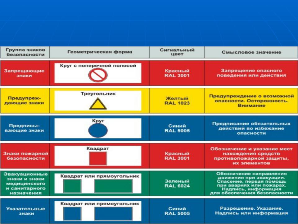 Какие цвета используются при изготовлении сигнальной спецодежды. Сигнальные цвета. Сигнальные цвета и знаки безопасности. Желтый сигнальный цвет применяют для обозначения. Желтый сигнальный цвет применяется для.