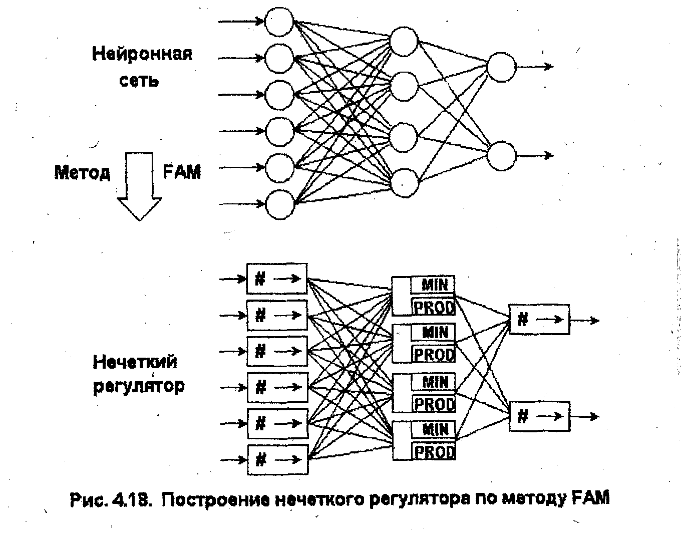 Нейронная сеть примеры кода. Входной слой нейронной сети. Нейронная сеть схема. Нейронные сети для начинающих часть 1. Схемы модели нейронной сети.