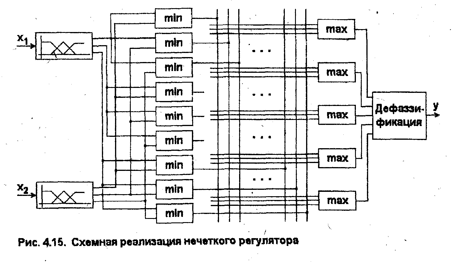 1 структурная схема нечеткой системы управления 4.1. Практические примеры построения ису с нечеткими регуляторами
