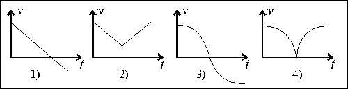 Мяч брошен вертикально вверх на рисунке показан график