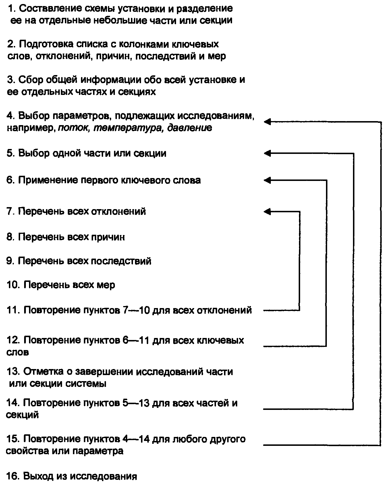 2. Методы оценки риска.