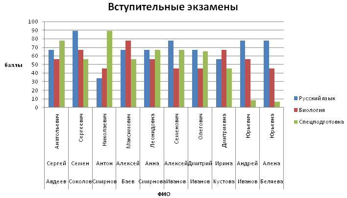 Упорядоченных диаграмм