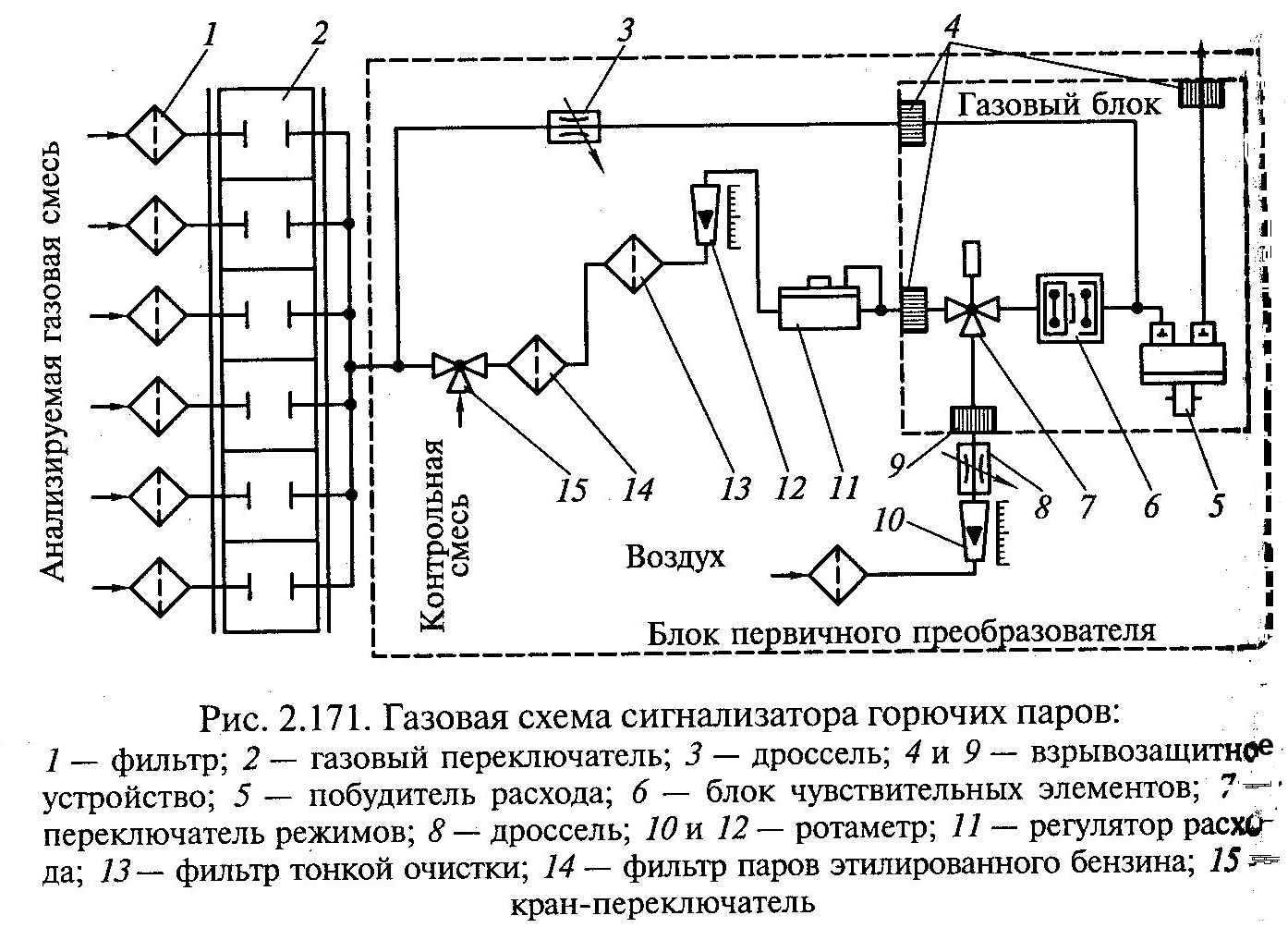 Анализаторы газов и жидкостей.