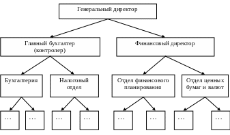 Полотно 129