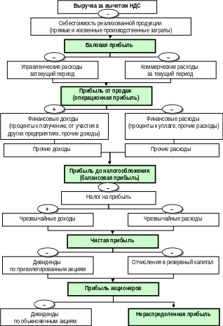 Полотно 168