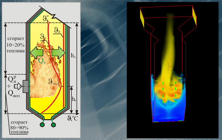 Слоевые топки. Вихревая топка. Циклонная топка. Вихревая топка котла. Циклонные и вихревые топки.