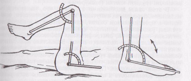 Разгибание голеностопного сустава. Измерение подвижности сустава углометрия. Гониометрия коленного сустава методика. Гониометрия тазобедренного сустава. Гониометрия голеностопного сустава.
