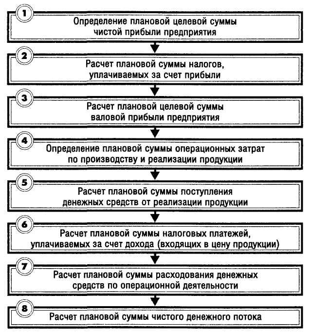 В виде прибыли кик