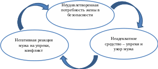 Группа 8
