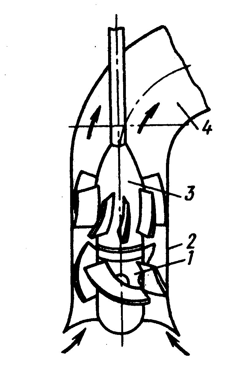 Схема осевого насоса