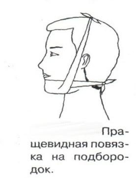 Понятие иммобилизация правила иммобилизации виды шин при переломах