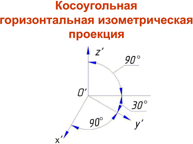 2.2 Задание № 2 проекционное черчение