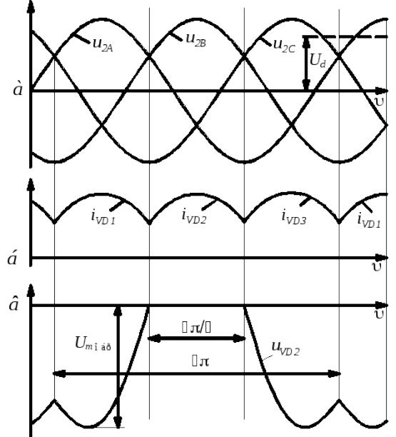 Трехфазная однотактная схема выпрямления