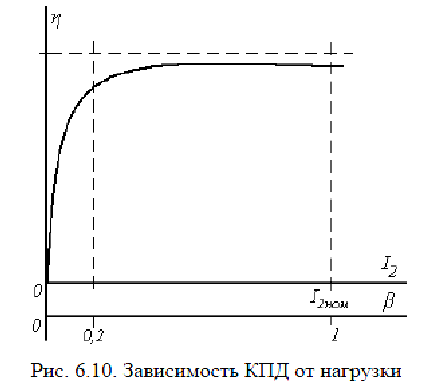 Потери мощности коэффициент полезного действия трансформаторов