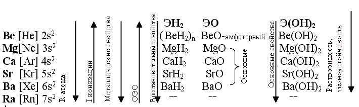 C be mg s p. В ряду be MG CA SR. Ряд ba SR CA MG. Металлы в порядке возрастания радиуса их атомов. Радиус атома MG CA.