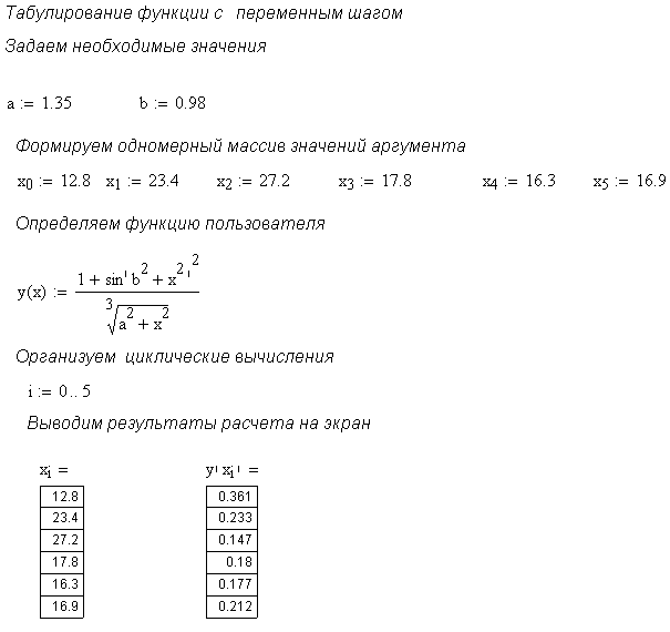 Лабораторная работа 1.6 Диаграммы