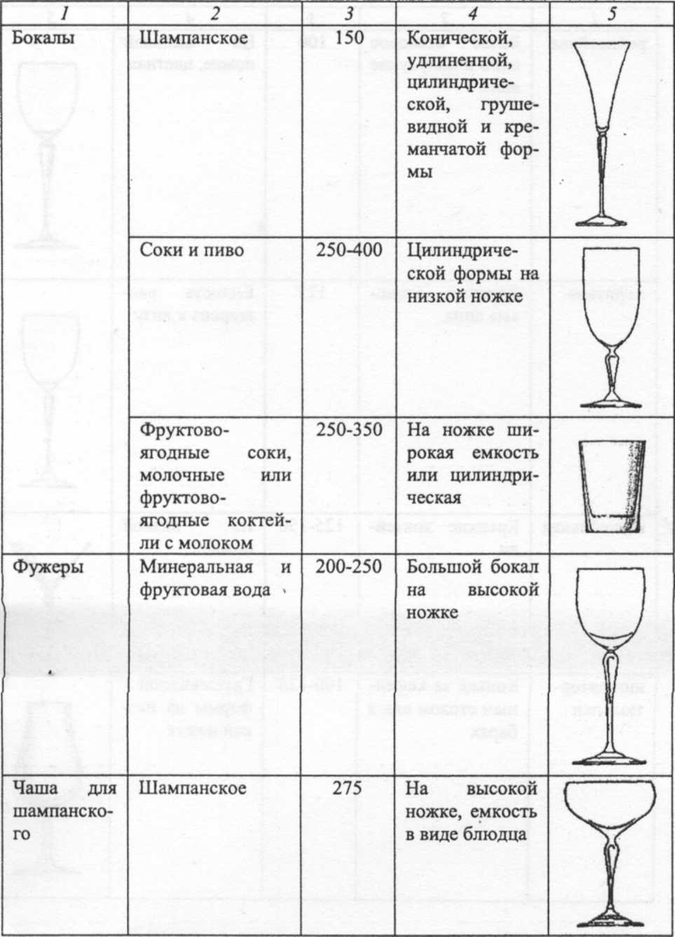 Названия посуды в ресторане