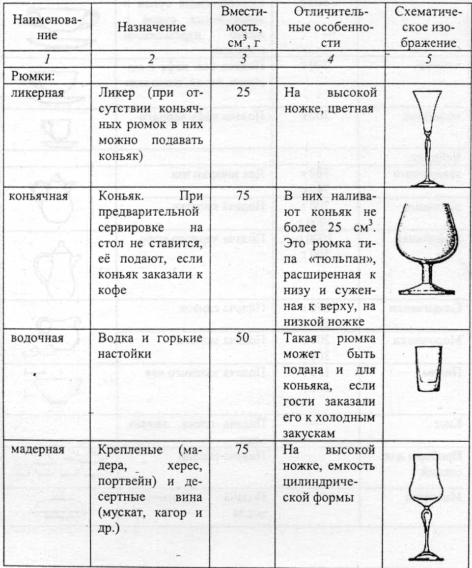 Характеристика стеклянной и хрустальной посуды таблица