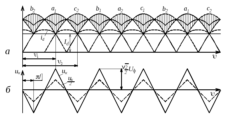 Шестипульсная схема выпрямления