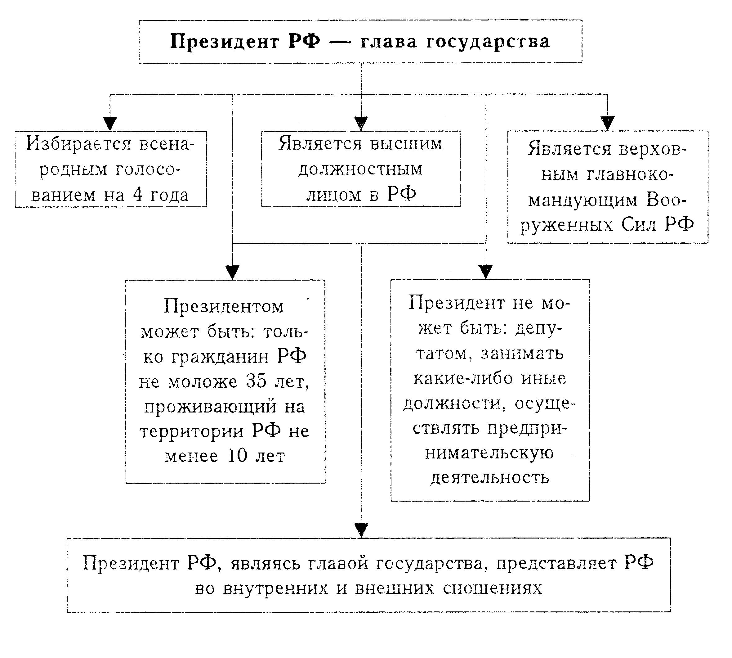 Основные способы изложения темы проекта Устные и письменные изложения