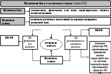 Обязанность по оплате считается исполненной