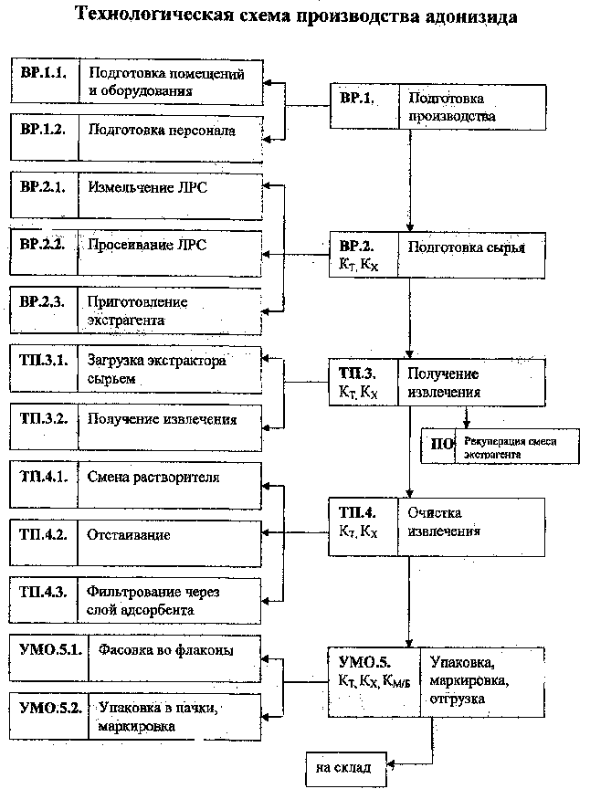 Технология промышленного производства оптических деталей (часть 1) Зелёный ёжик