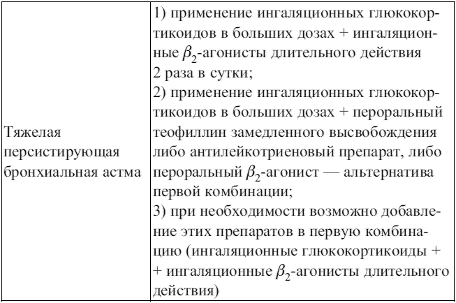 Хобл и бронхиальная астма лекция