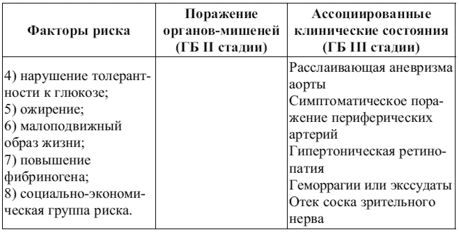 Определение и классификация уровней артериального давления