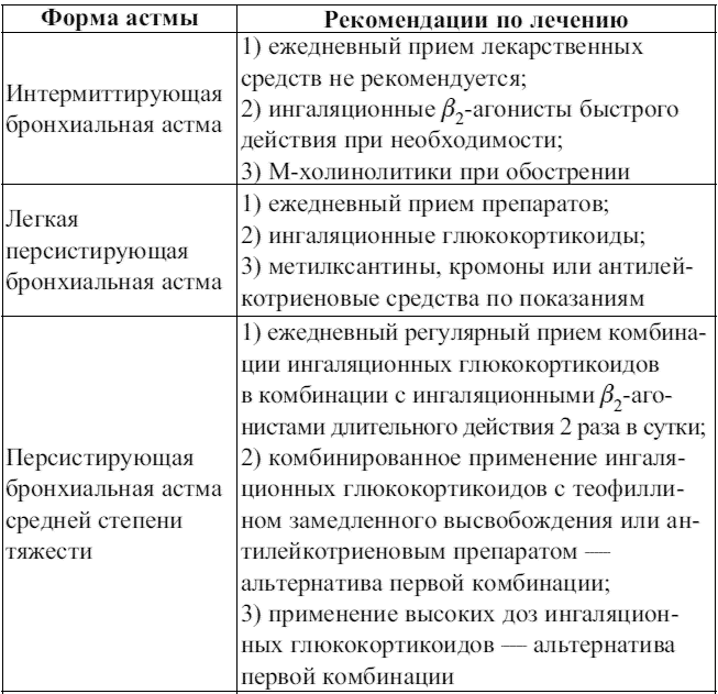 Хобл и бронхиальная астма лекция