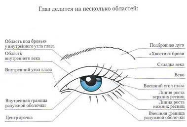 12. Создание контура