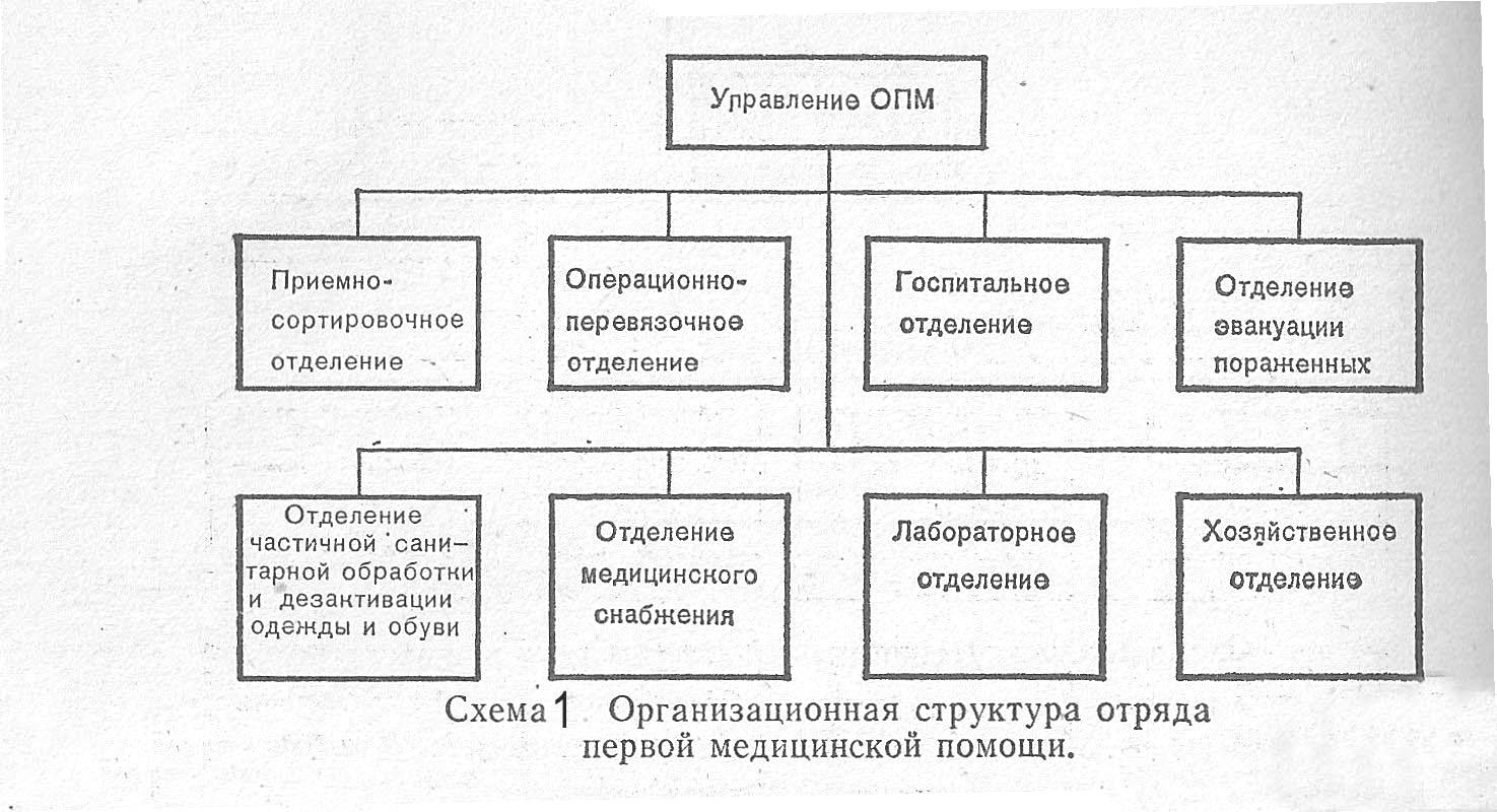 К группе мероприятий первой врачебной помощи, которые могут быть отсрочены,  относятся: