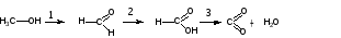 Метанол в метаналь реакция. Метанол муравьиный альдегид. Муравьиная кислота и метанол. Муравьиный альдегид муравьиная кислота. Метанол метаналь.