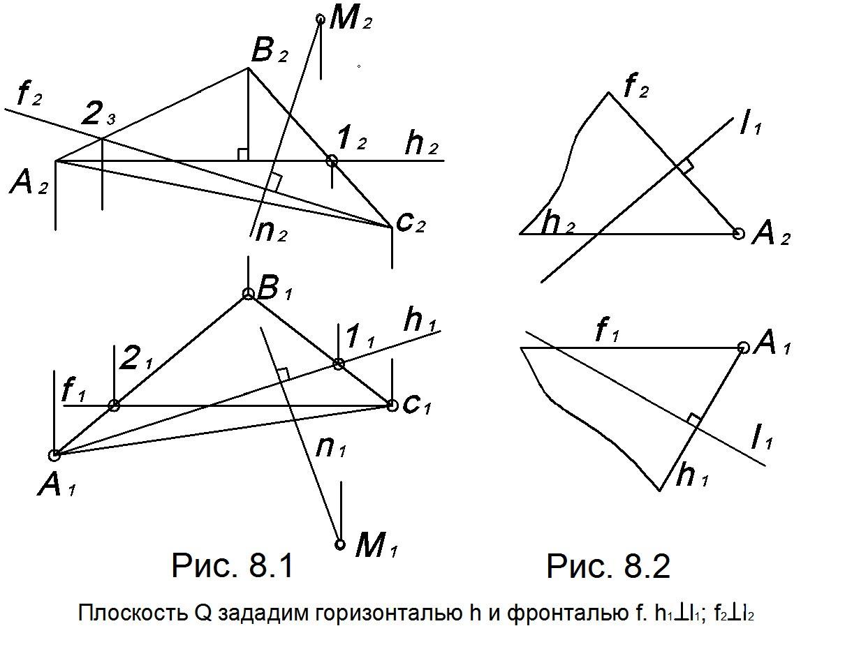 5.6 Перпендикулярные плоскости
