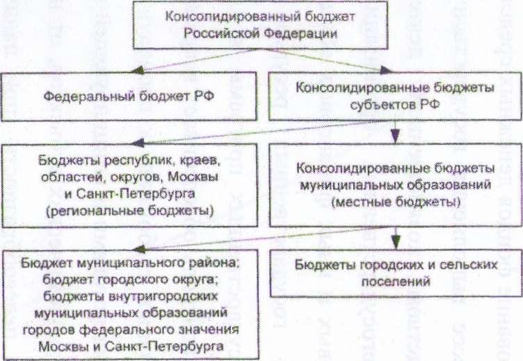Проект бюджета бк рф