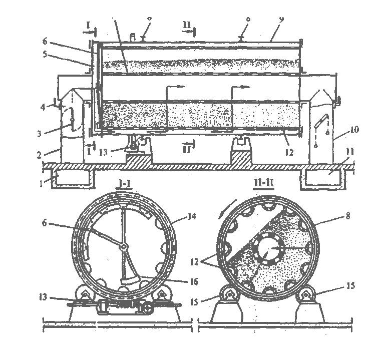 Работа барабана. Барабанная солодовня схема. Чертеж солодовни барабанной. Барабанная солодовня с плоским ситом. Барабан с плоским ситом солод.