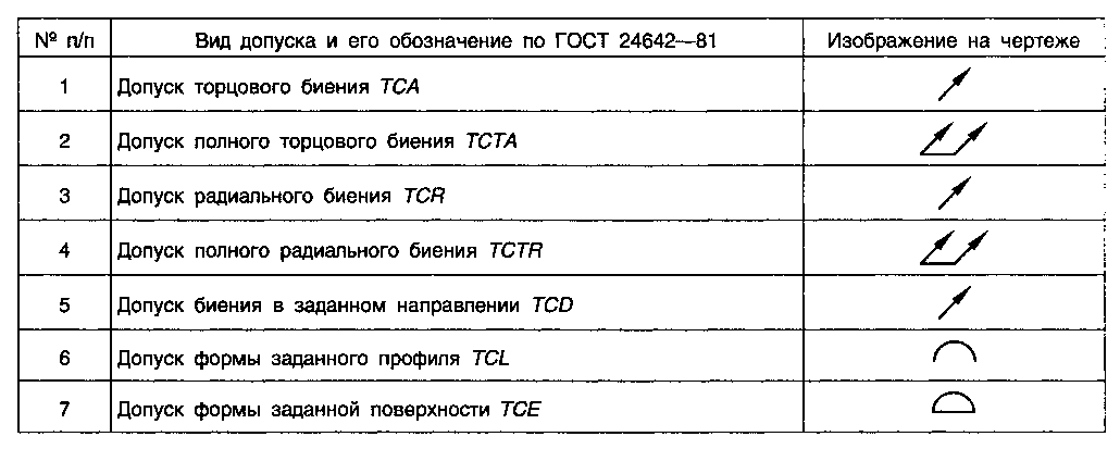 Отклонение от заданных параметров: найдено 90 картинок