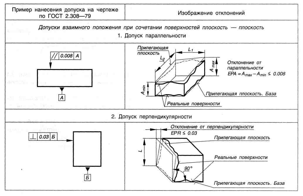 Отклонения и допуски расположения поверхностей