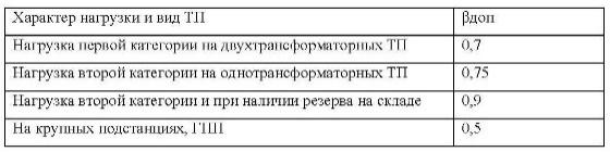 Характер нагрузки. Характер электрической нагрузки. Характер нагрузки для магазина. Характер электрической нагрузки виды.