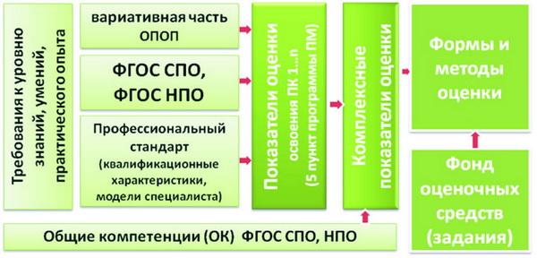 Пример оформления презентации - презентация онлайн