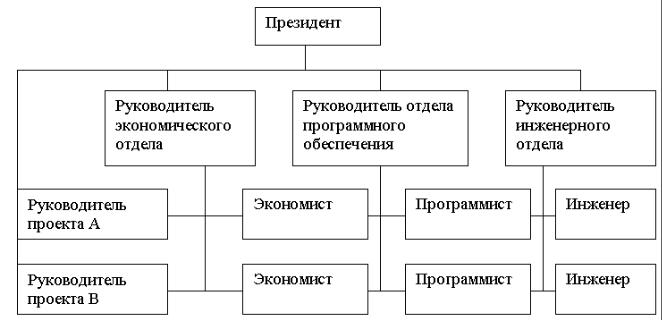 Жизненный цикл программного обеспечения - презентация
