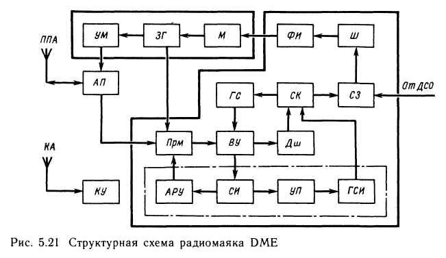 Схема рмд 5