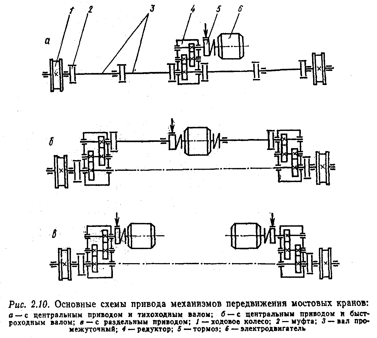 Схема передвижения мостового крана