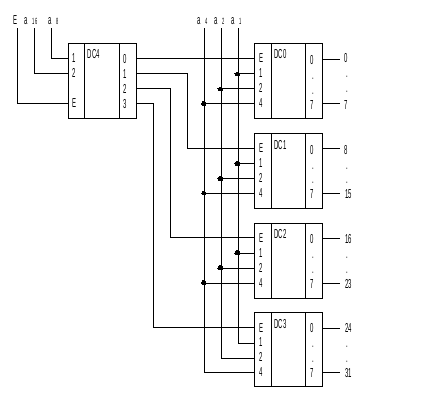 5.32. Дешифратор 5*32 к555ид7. 4-Х разрядный дешифратор. Дешифратор 3-х разрядный схема. 4 Разрядный шифратор схема.